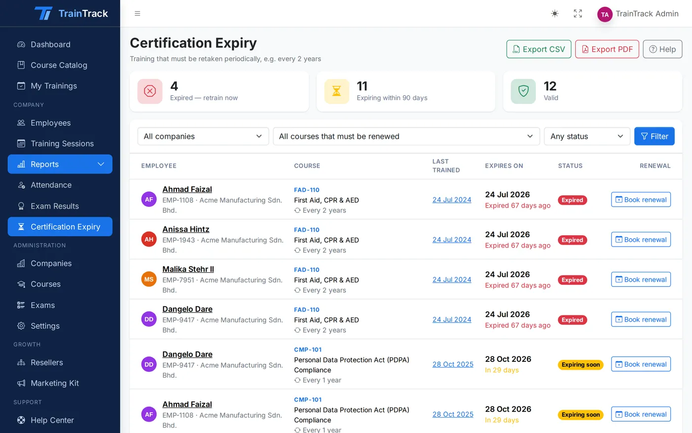 TrainTrack certification expiry report showing expired and expiring certifications